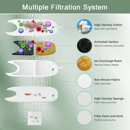 The Minfit™ Wireless Fountain Replacement Filters