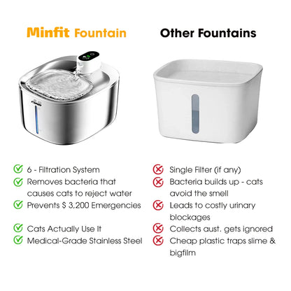 Minfit™ Luxury Wireless Fountain